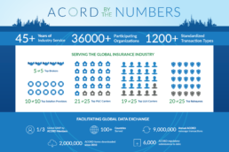 ACORD by the Numbers