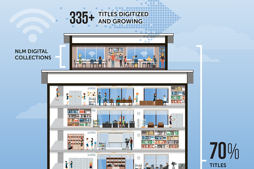 National Library of Medicine (NLM) Historical Audiovisual Collections