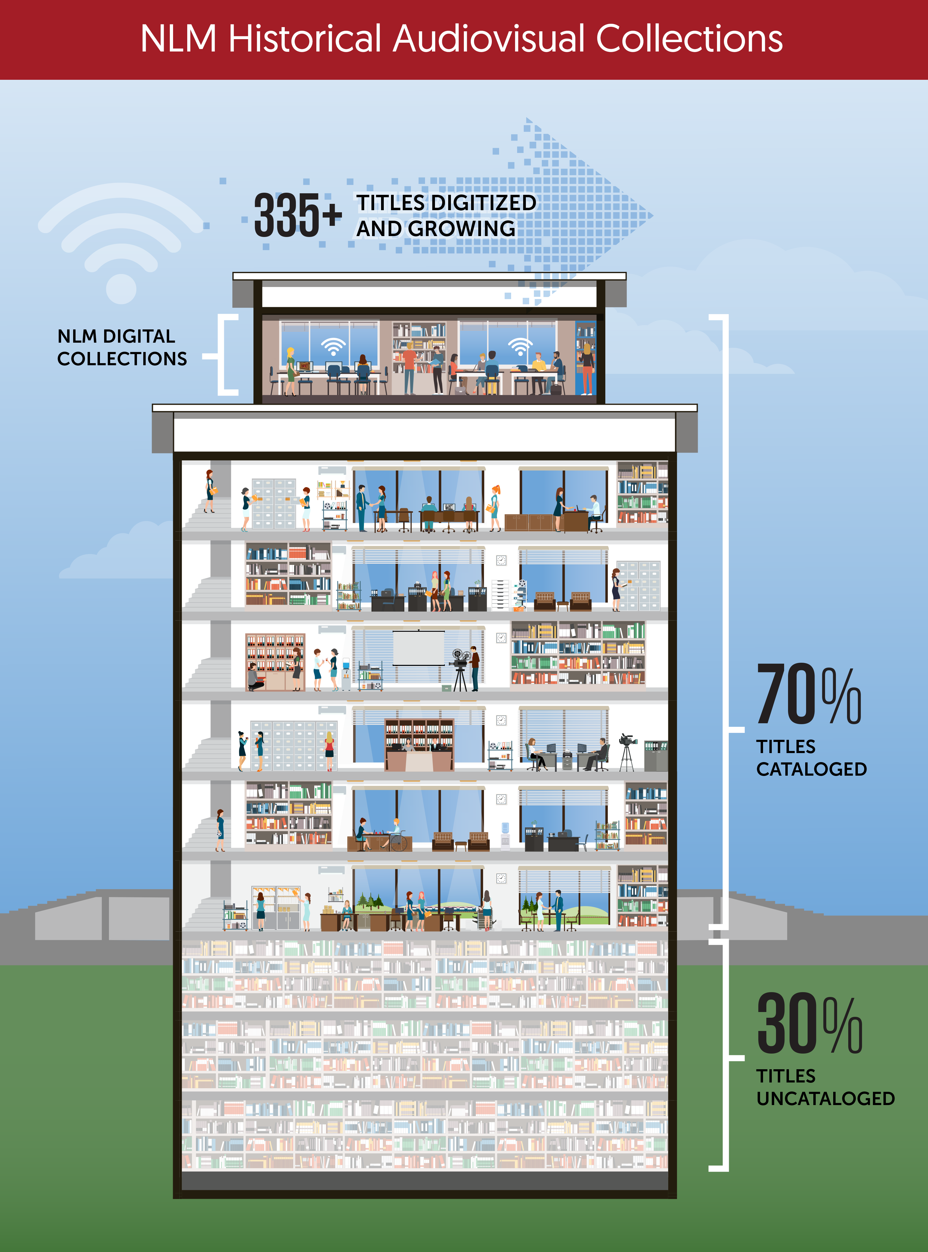 National Library of Medicine (NLM) Historical Audiovisual Collections